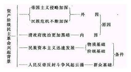 什么叫资产阶级