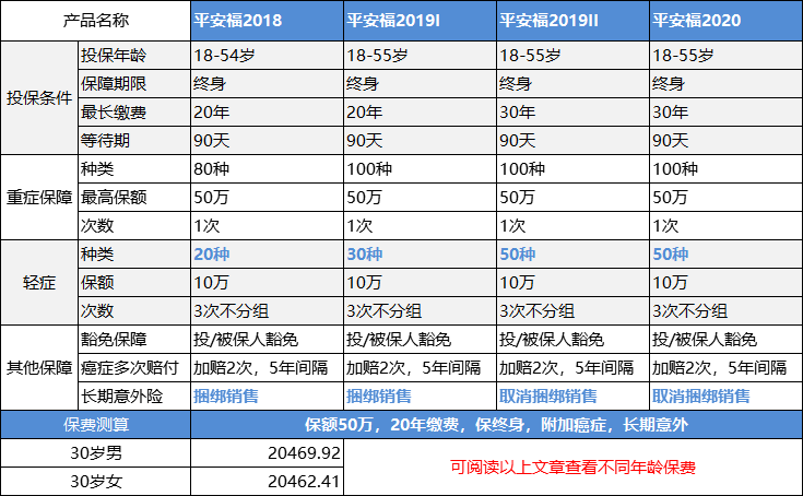 平安平安福终身寿险怎么样