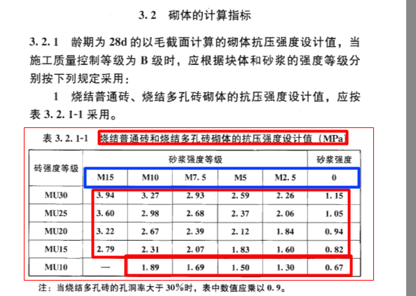 砂浆到底有哪些强度等级？