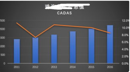 年均增长率的简化公式是什么？