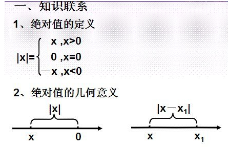 绝对值的化简方法口诀