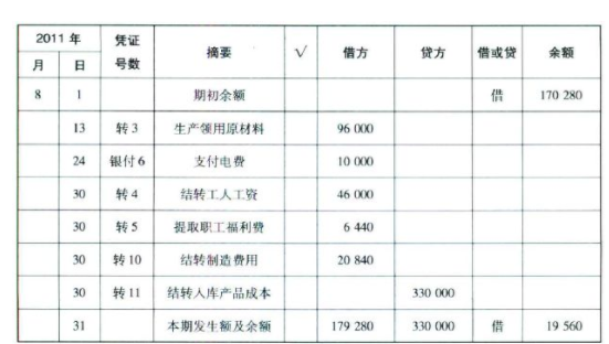 计提安全生产费用会计分录是怎么样的