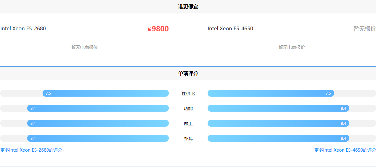 至强E5 4650和e5 2680有何区别