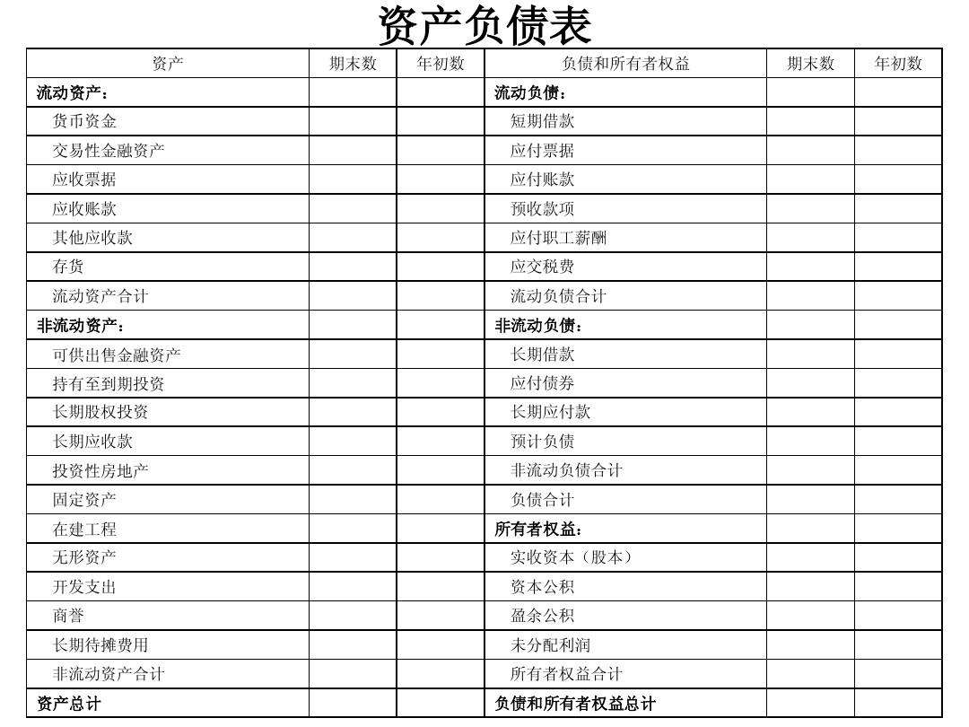 关于资产负债表里的交易性金融资产填列？