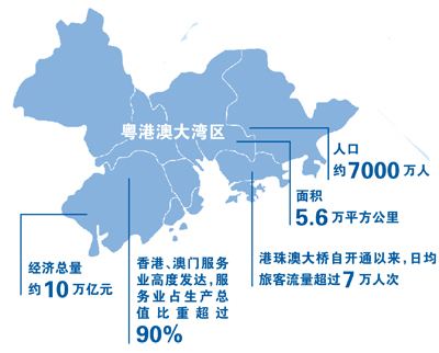 为什么要提出创建粤港澳大湾区的概念？有了粤港澳大湾区之后给三地带来哪些变化？