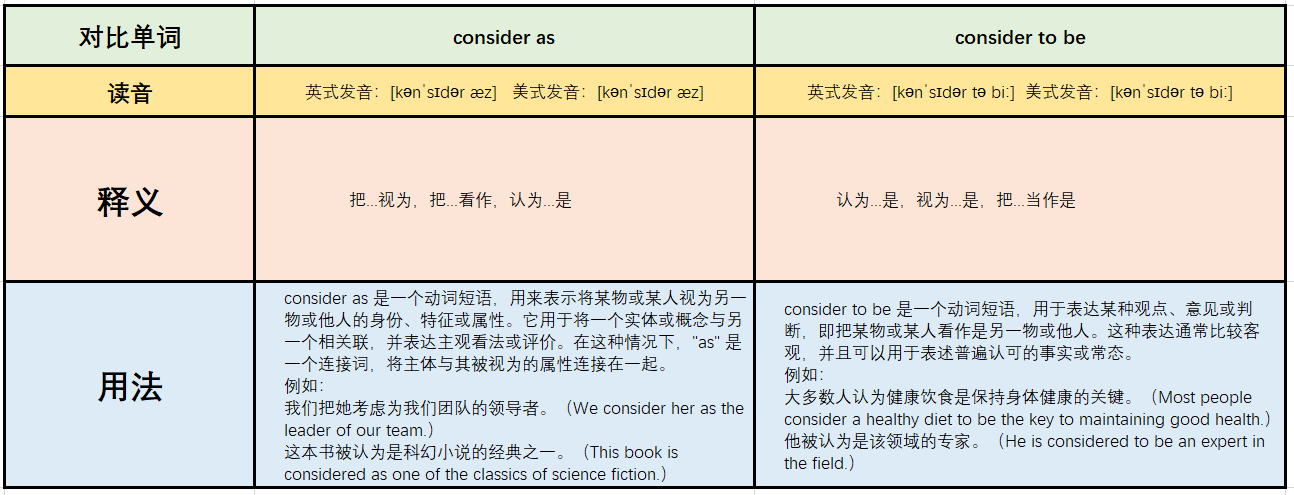 consider as 和consider to be 的区别