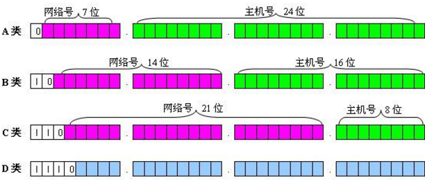 一个合法的IP地址的要求是什么？