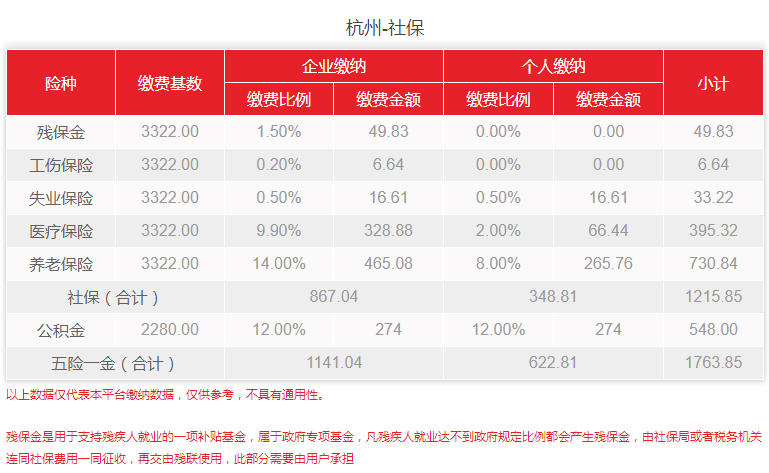 杭州社保最低基数是多少？