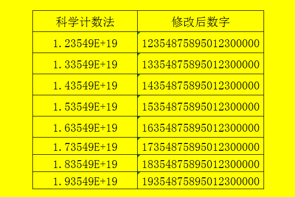 某个单元格的数值为1.234E+05,他与___相等?