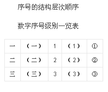 急需1到60的带圈数字符号（现成的）！！！