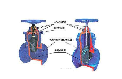 蝶阀和闸阀分别指的是什么，有什么区别蝶阀和闸阀分别