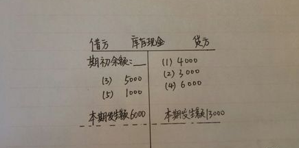 图片里面的会计T型账户是怎么做的啊？例题完全看不懂啊