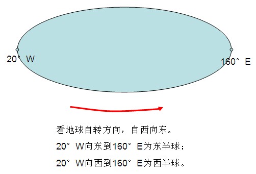 东西半球的分界线在地图上怎么认?