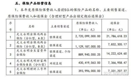 光大永明人寿保险有限公司怎么样？