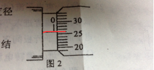 千分尺这个该怎么读数？希望有详细的说明。谢谢