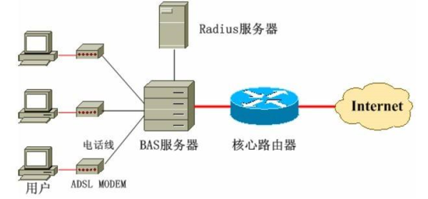 ADSL上网和宽带上网有什么区别啊?