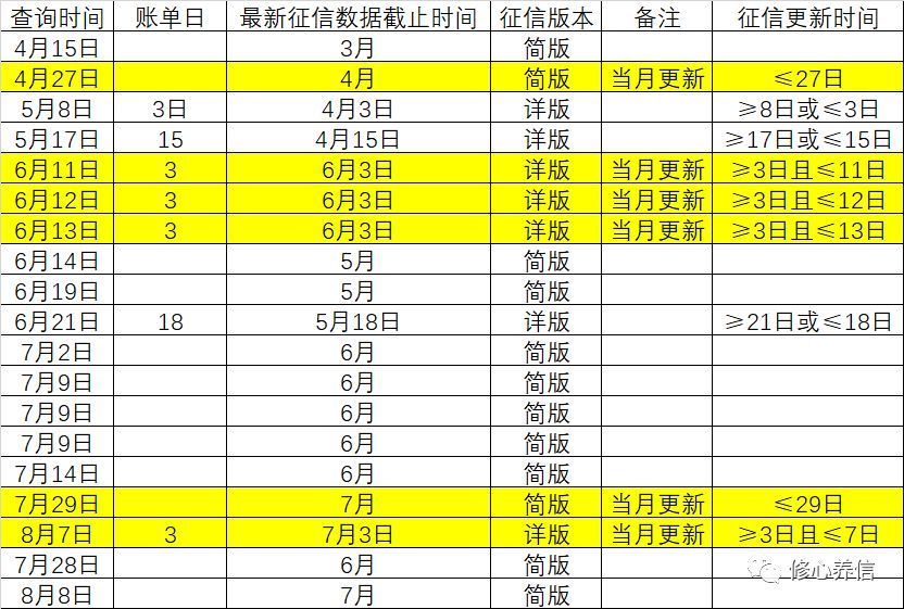 还款后征信报告多久会更新