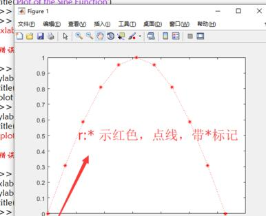 matlab怎样绘制自定义函数的图像