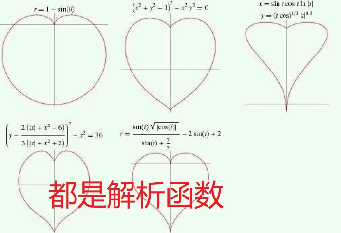 函数不解析和不是解析函数有什么区别？