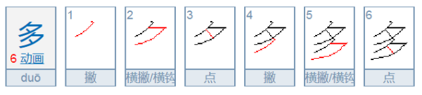 天下不多管仲之贤而多鲍叔能知人也  多怎么解释