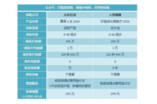 支付宝里有个好医保 是什么保险啊