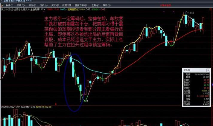 股票里的洗盘是啥意思啊？