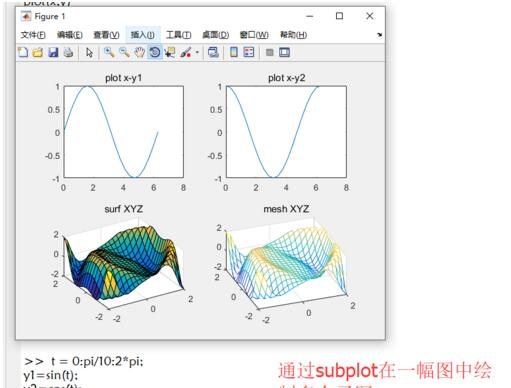 matlab怎样绘制自定义函数的图像