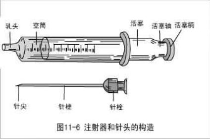 普通注射器结构