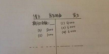 图片里面的会计T型账户是怎么做的啊？例题完全看不懂啊