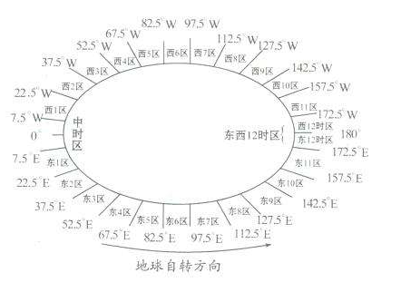 中国有几个时区?还是都统一北京时间?