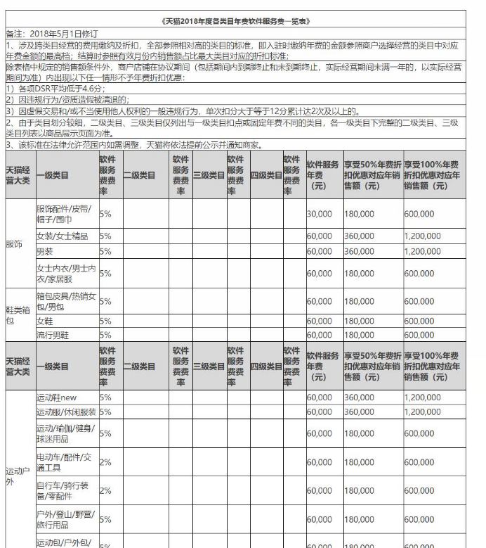 入驻淘宝商城的条件