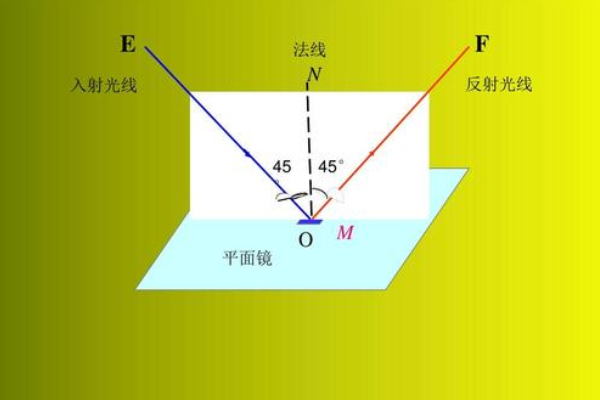 反射率是什么？