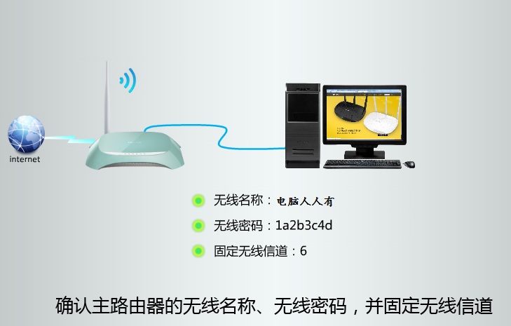 路由器是什么东西，可以用来干什么，？