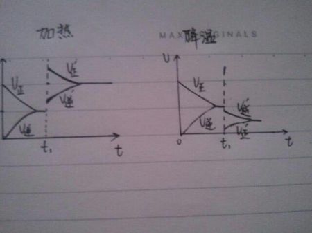 四氧化二氮的主要用途