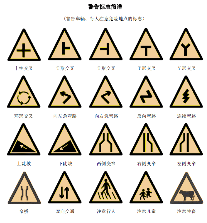 学车中，2013新题库，傍水路和堤坝路的区别图标，和详细解释，怎么区别呀，老是搞混！