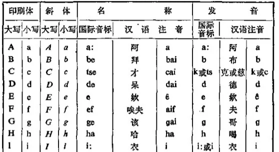 英文文献中出现et al.,eds.是什么东东（急呀）