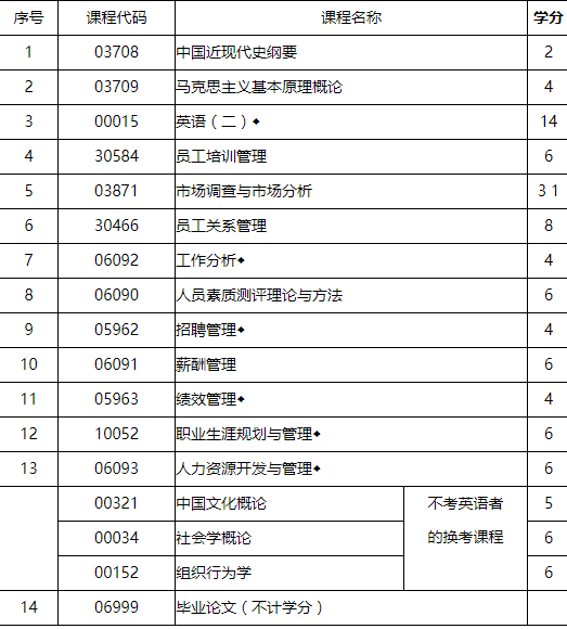 南京大学自考本科