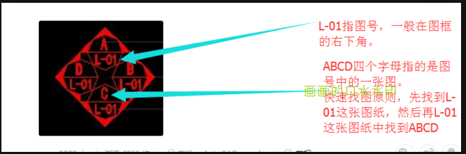 cad中索引符号怎么看，看不懂