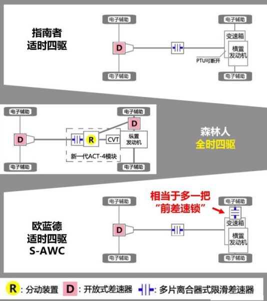 汽车的全时四驱和适时四驱有何区别，哪个更好一些？