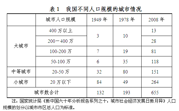 中国的一线城市有哪些？二三线城市又是哪些？