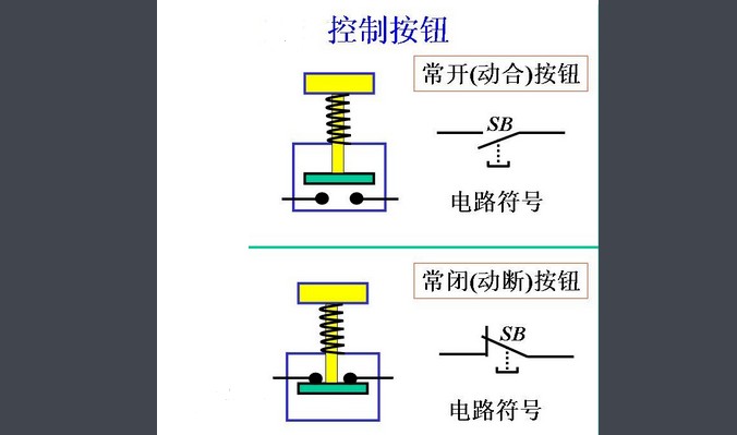 什么叫常开点 常闭点