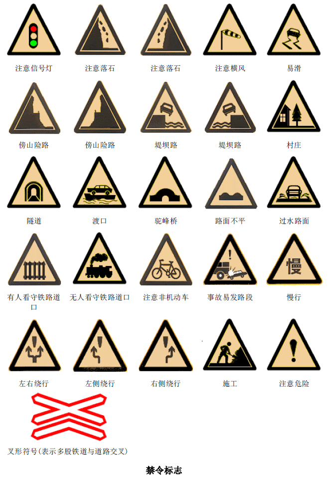 学车中，2013新题库，傍水路和堤坝路的区别图标，和详细解释，怎么区别呀，老是搞混！