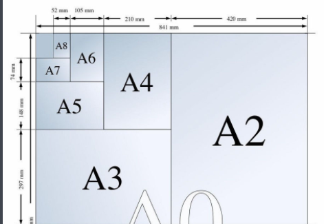 A4  A3 纸张的大小是多少啊 为什么要这样叫呢?
