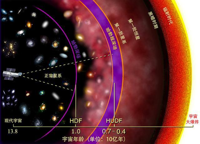 宇宙有多大，宇宙外面是什么？