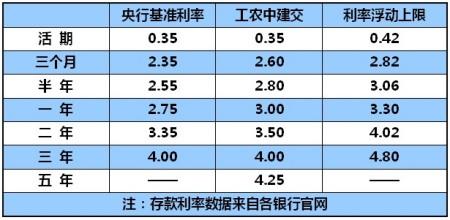 银行存款利率怎么算