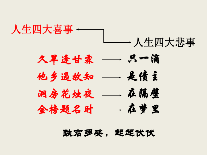 人生四大喜事和七大悲事是那些？