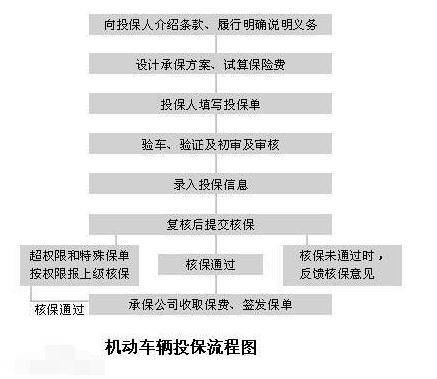 车险全保是什么意思啊？包括了那些险