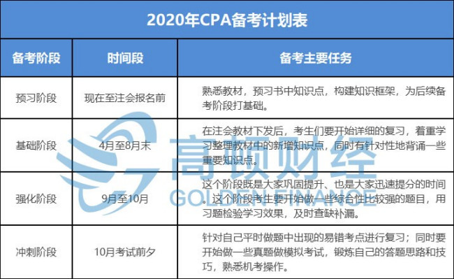 怎么安排注册会计师的学习计划？