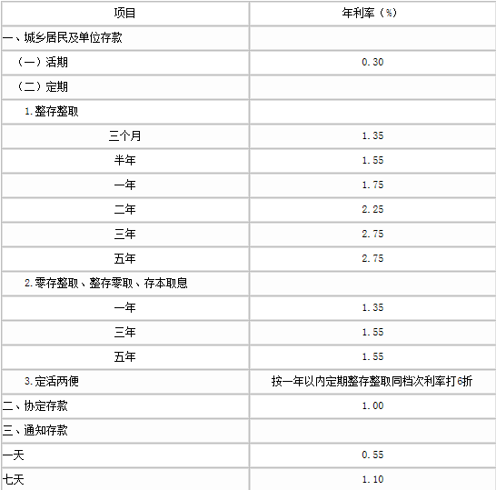 农业银行定期一年利率是多少