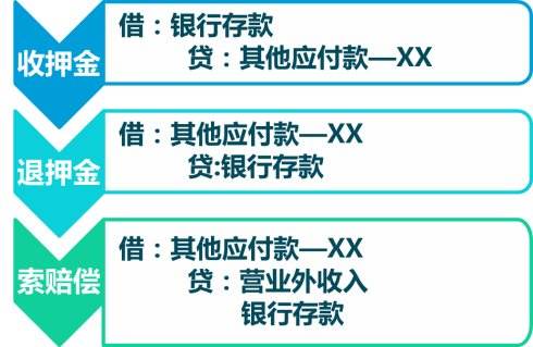 其他应付款转营业外收入时以什么做为依据,原始凭证是什么呢?